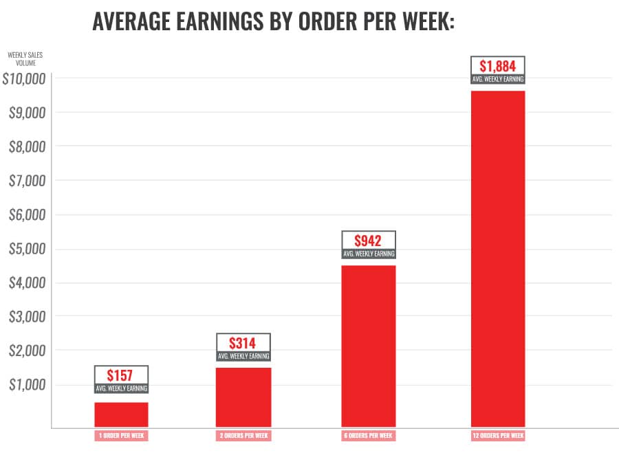 Average Earnings