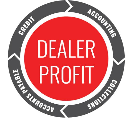 Dealer Profit